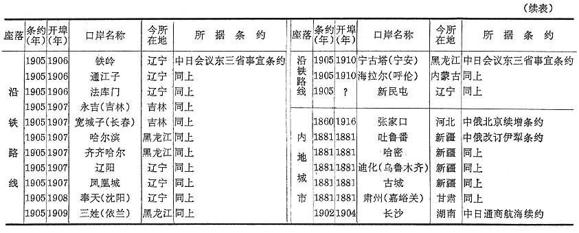 史学界认为:不平等条约体系的形成,对中国而言,是部分领土和主权的