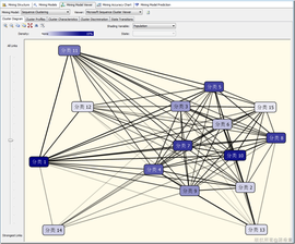 软件缺陷预测中基于聚类分析的特征选择方法