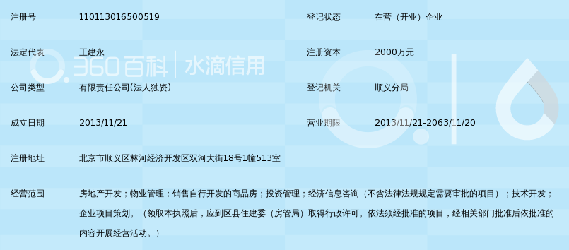 中铁房地产集团北京浩达置业有限公司