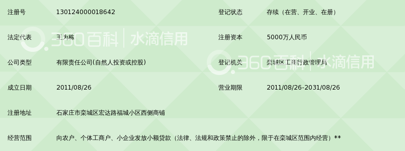 石家庄市栾城区融鑫小额贷款有限公司