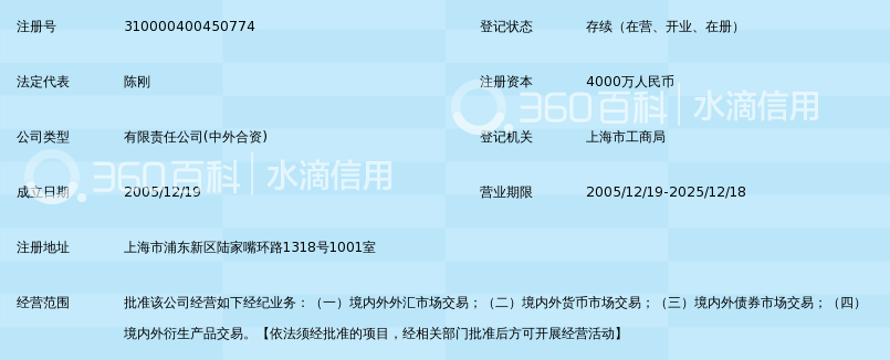 上海国利货币经纪有限公司_360百科