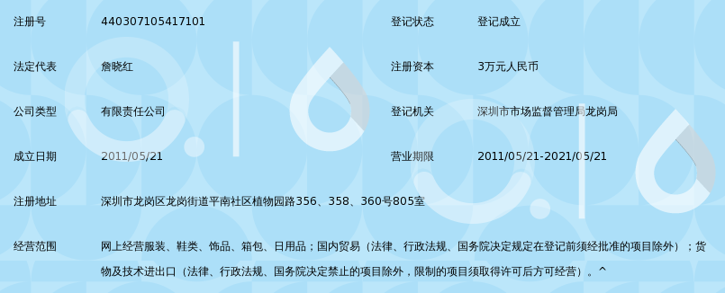 深圳太阳花电子商务有限公司