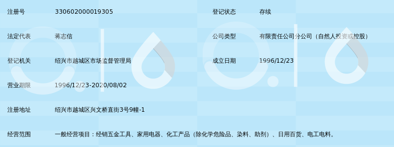 绍兴市五金交电化工有限公司电工电料分公司_