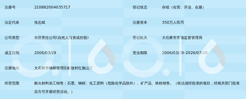 大石桥市乐乐耐火材料有限公司_360百科