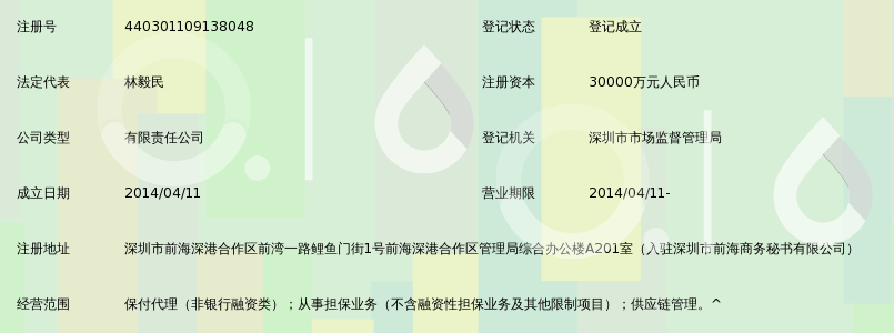 中保信融国际商业保理有限公司