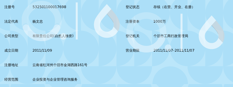 红河联盛投资有限公司