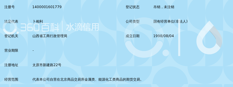 中国兵工物资华北公司期货部