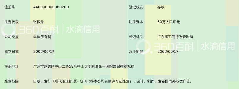 广东现代临床护理杂志社_360百科