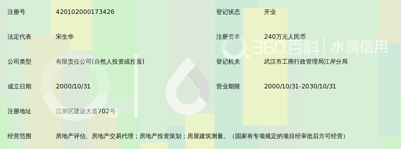 武汉国佳房地资产评估有限公司_360百科