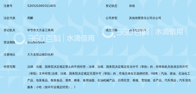 中国石化销售有限公司贵州毕节大方石油分公司