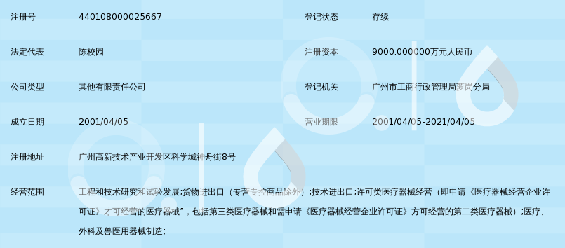 医疗器械批发行业的变革与趋势