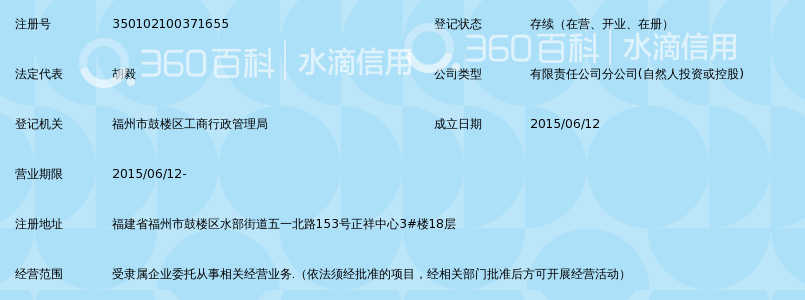 中融民信资本管理有限公司福州分公司_360百