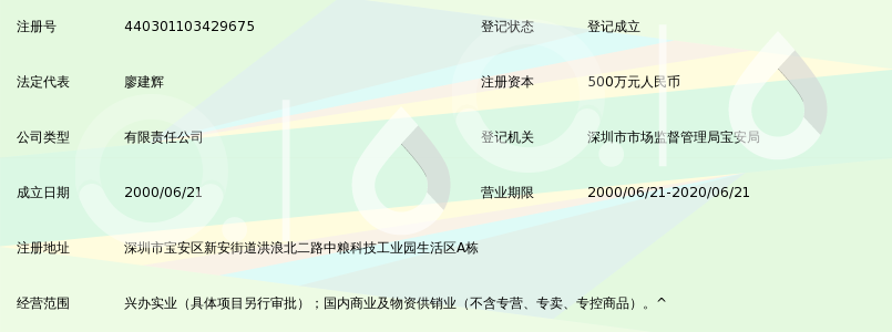 中粮地产集团深圳工业发展有限公司_360百科