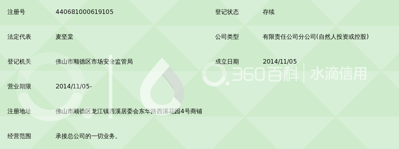 佛山市顺德区太子国际旅行社有限公司龙江营业