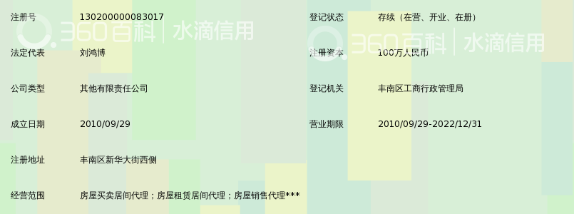 唐山标点房地产经纪有限公司_360百科