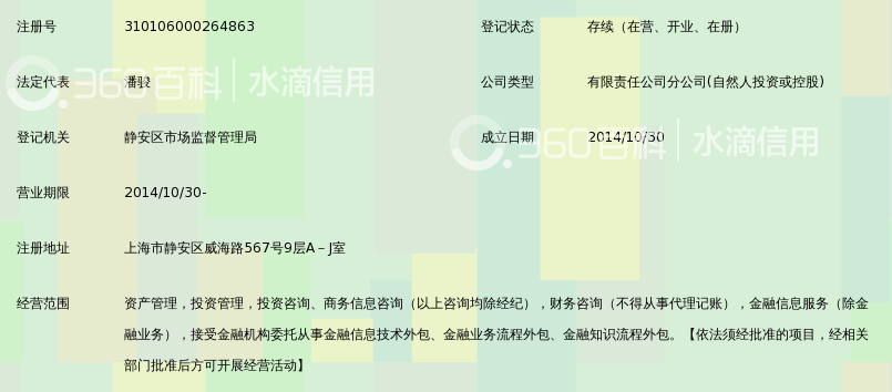 合星财富管理有限公司上海静安分公司
