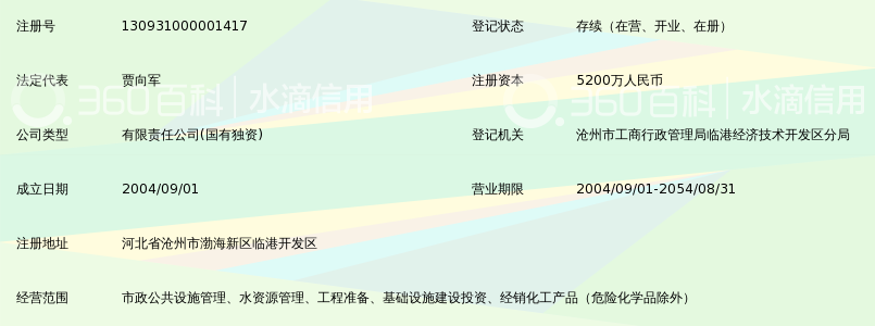 沧州临港兴化城市建设投资有限公司