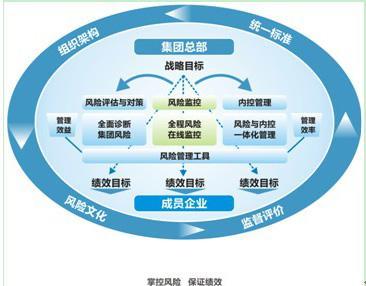 金融风险控制法的主要方式有哪些?