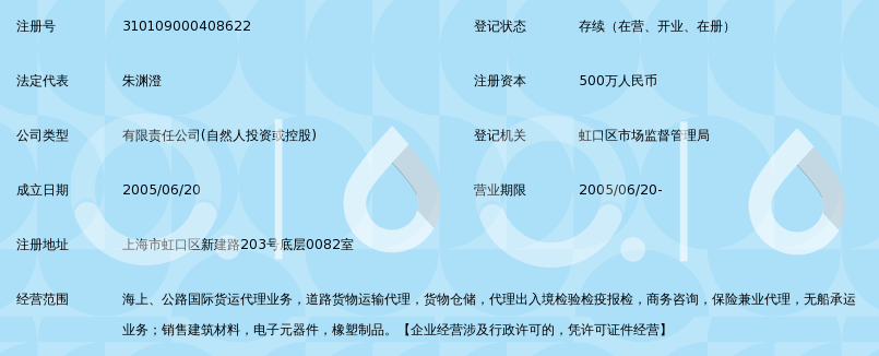 上海赛蒂国际货物运输代理有限公司_360百科