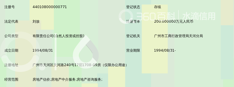 广州上德行房地产土地评估有限公司_360百科