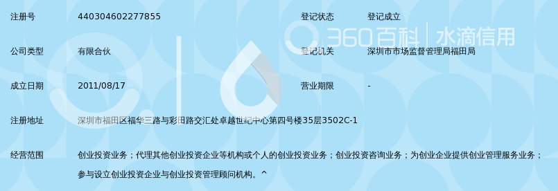 深圳市华亚瑞银创业投资企业(有限合伙)_360百