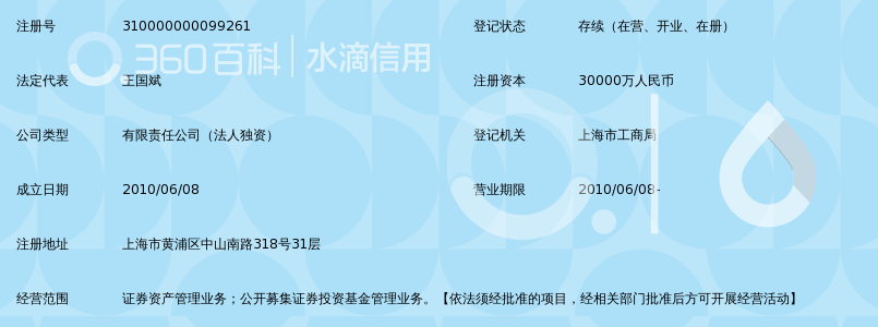 上海东方证券资产管理有限公司_360百科