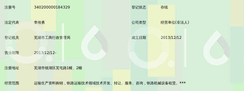 镜湖区信息咨询